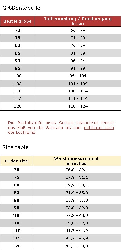 Gürtel Grössentabelle